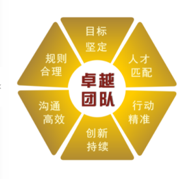204期《卓越团队》管理特训开课时间公告！